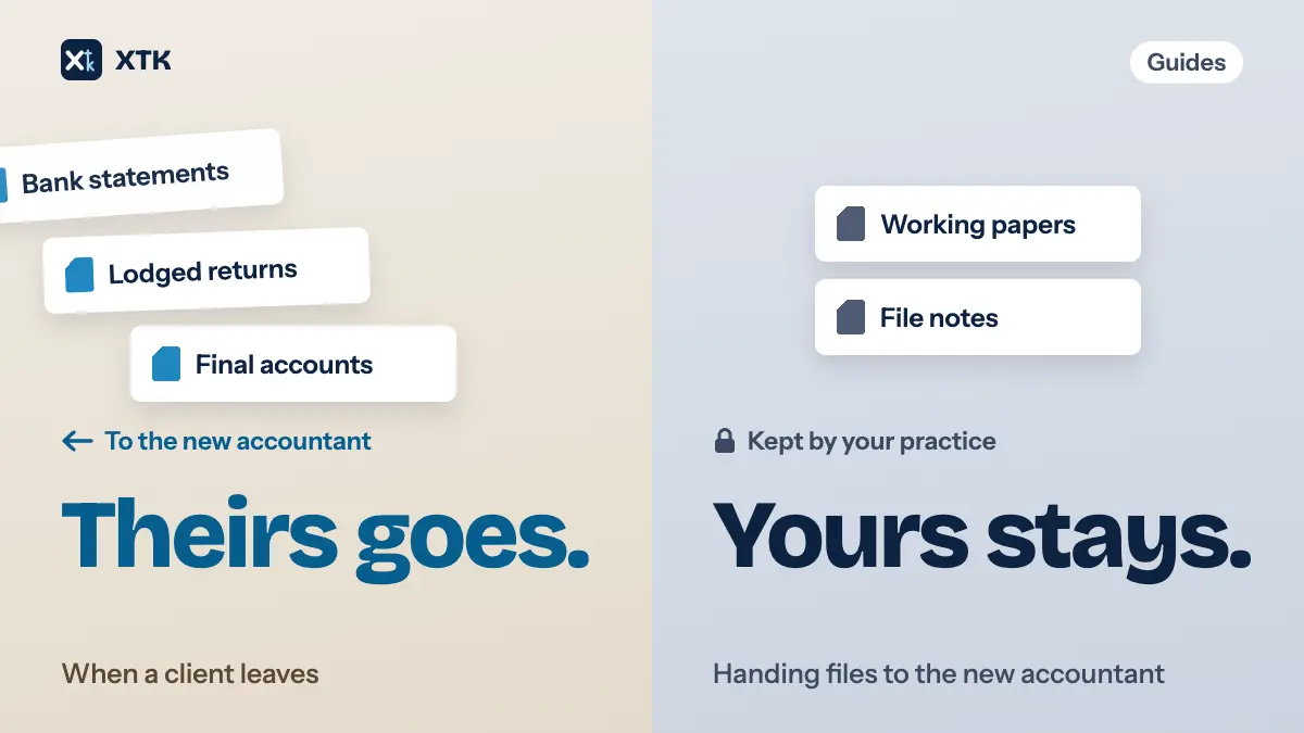 Theirs goes, yours stays: on a warm stone panel, sheets labelled Bank statements, Lodged returns and Final accounts slide off the left edge under an arrow reading To the new accountant, while on a slate panel beside it Working papers and File notes sit squared up under a lock reading Kept by your practice