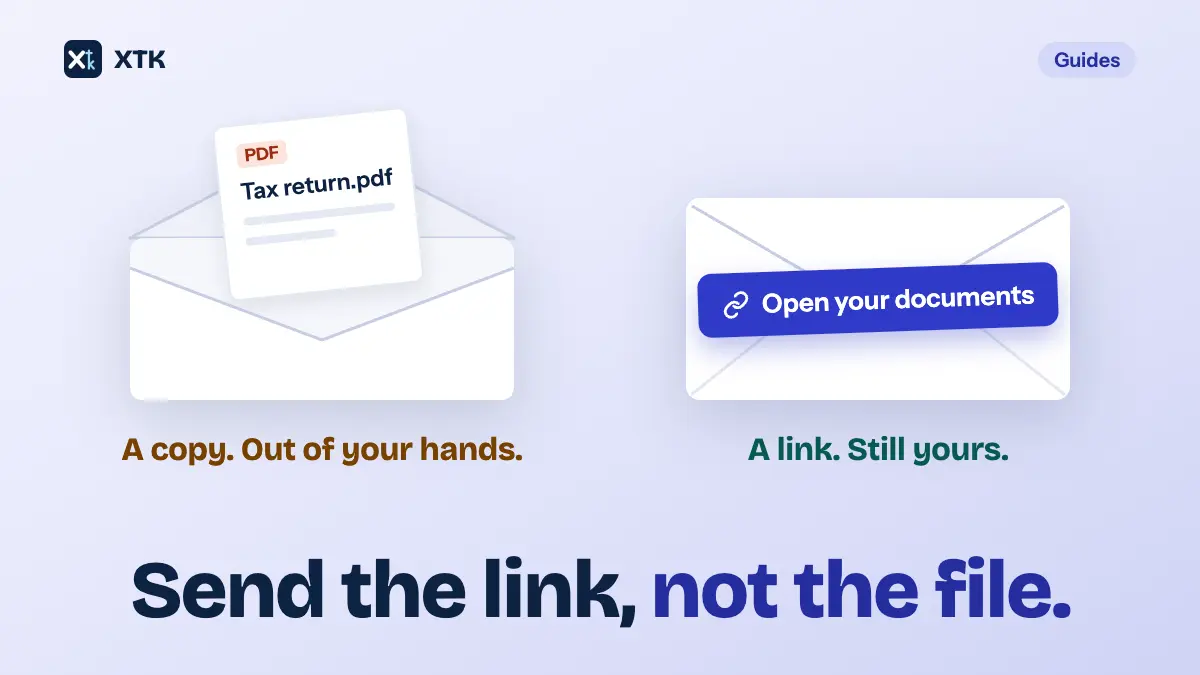 Send the link, not the file: on a lavender ground, an open envelope with a PDF called Tax return.pdf sticking out, captioned A copy. Out of your hands, beside a sealed envelope with a blue Open your documents link across it, captioned A link. Still yours