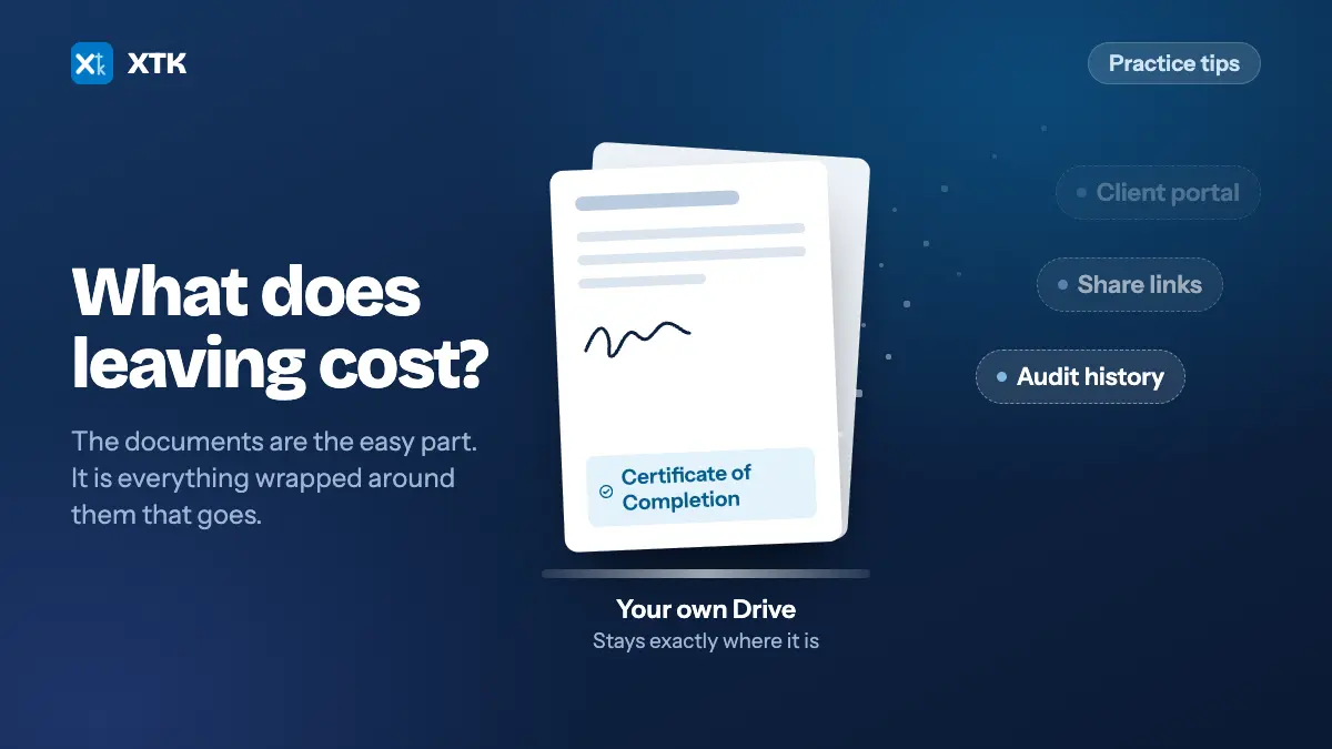 A signed PDF with a Certificate of Completion page standing on a plinth labelled “Your own Drive”, while three chips — client portal, share links and audit history — lift away from it and dissolve