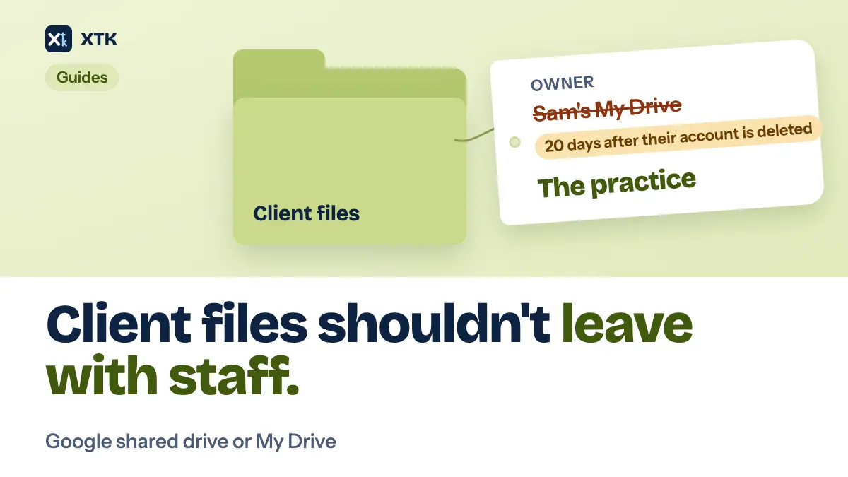 Client files shouldn't leave with staff: a green folder labelled Client files hangs a luggage tag marked Owner, on which Sam's My Drive is struck through above a pill reading 20 days after their account is deleted, and The practice is written beneath