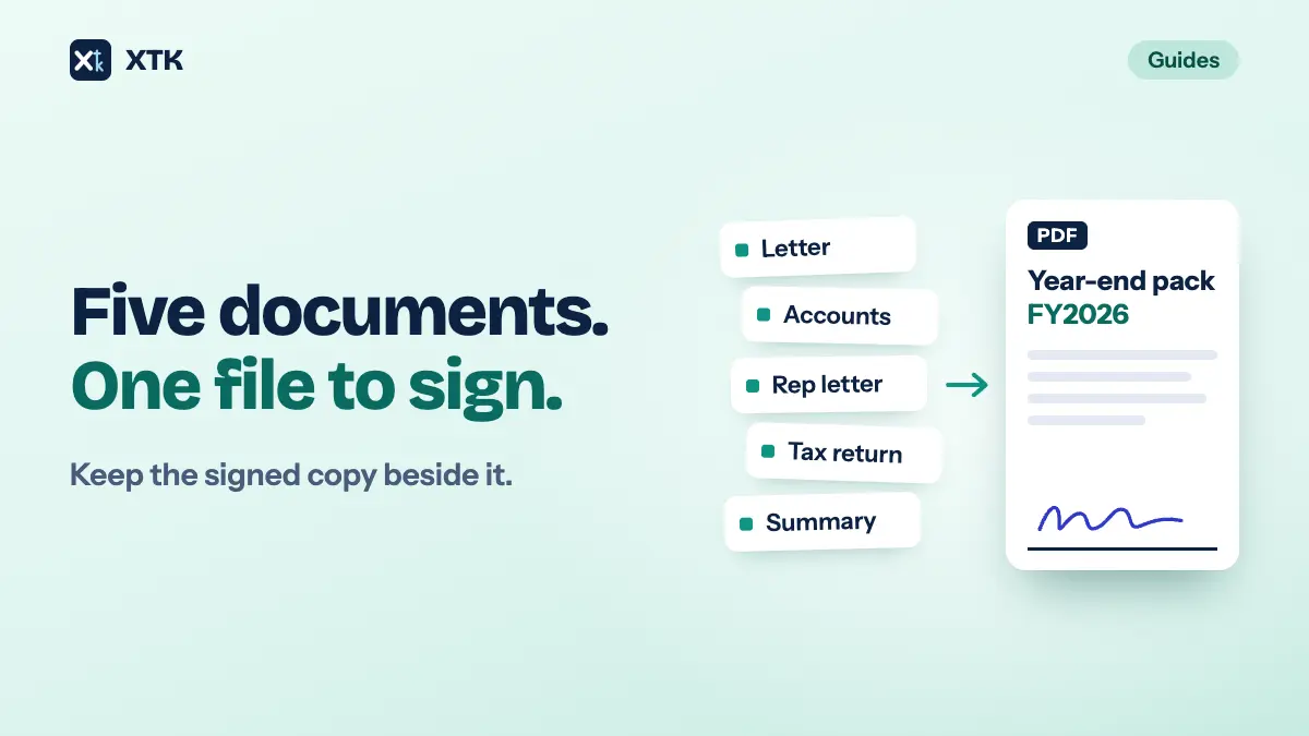 Five documents. One file to sign: five white cards labelled Letter, Accounts, Rep letter, Tax return and Summary, fanned on a mint ground with an arrow into a single PDF titled Year-end pack FY2026 that carries a pen signature on its signature line, beside the line Keep the signed copy beside it